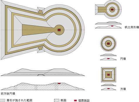 墳種|古墳